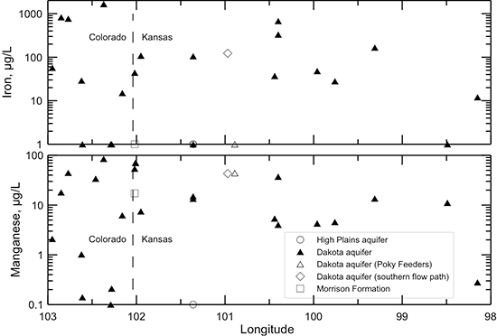 Change in dissolved iron and manganese concentrations in water from wells along regional flow paths of the Dakota aquifer.