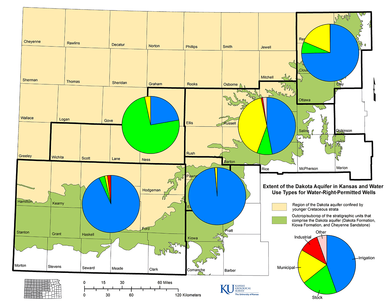 Mean 2006-2010 percentage of water use from the Dakota aquifer for different types of water-right-permitted wells.
