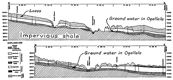 Geologic sections in an east-west direction across central Decatur and Rawlins counties, northwestern Kansas.