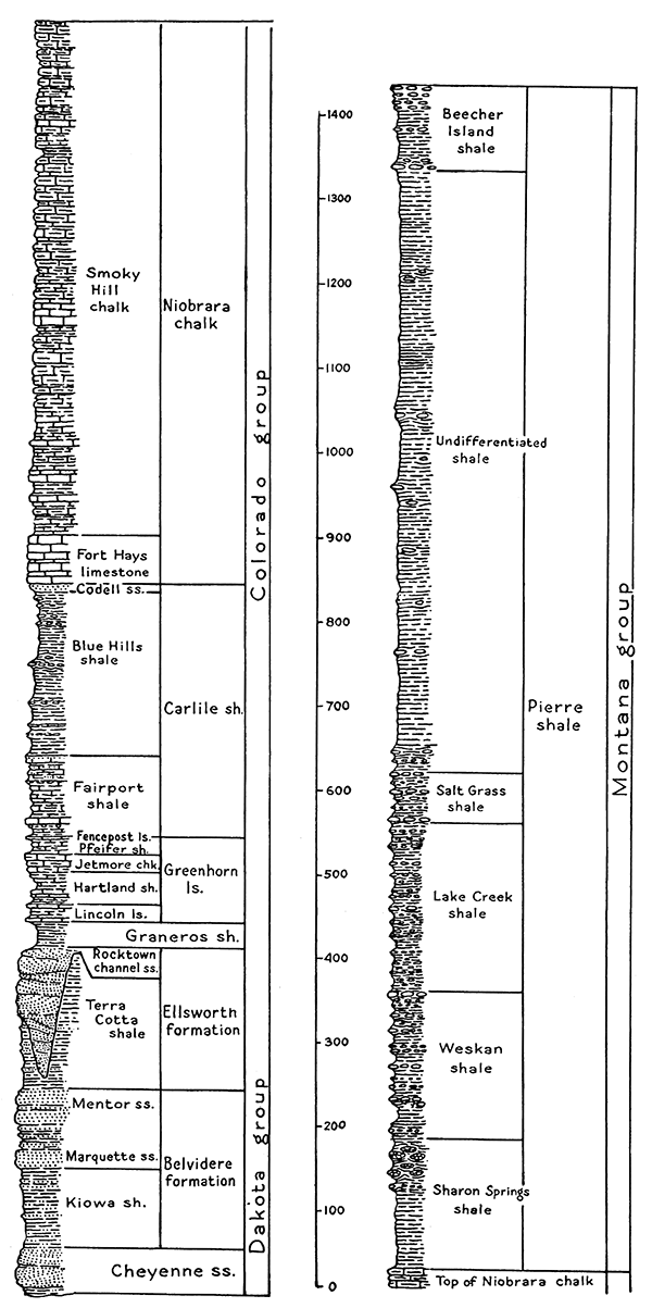 Generalized section of the Cretaceous rocks of Kansas.