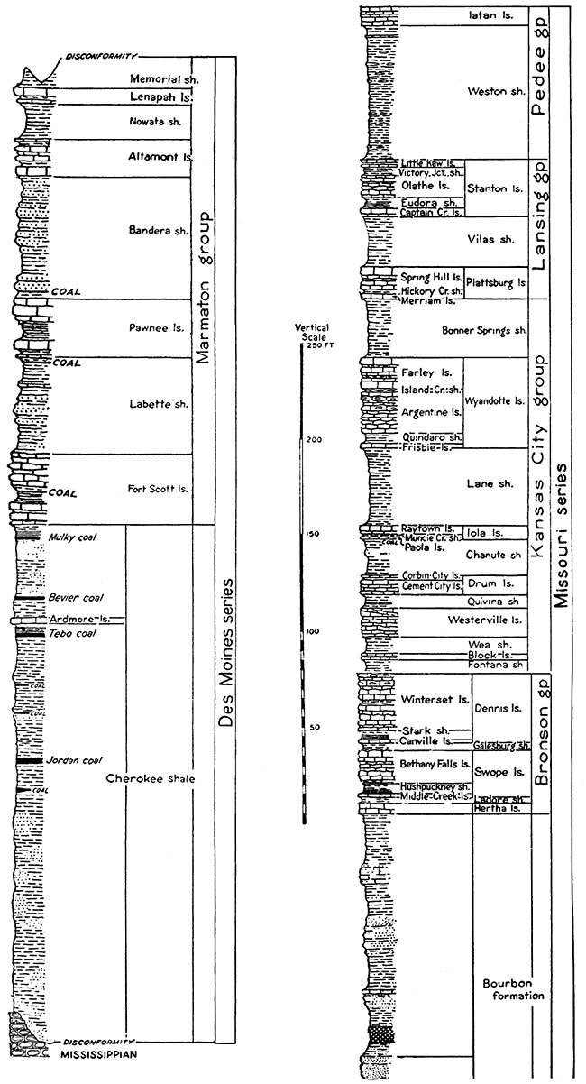 Generalized section of Pennsylvanian rocks belonging to the Missouri and Des Moines series in Kansas.