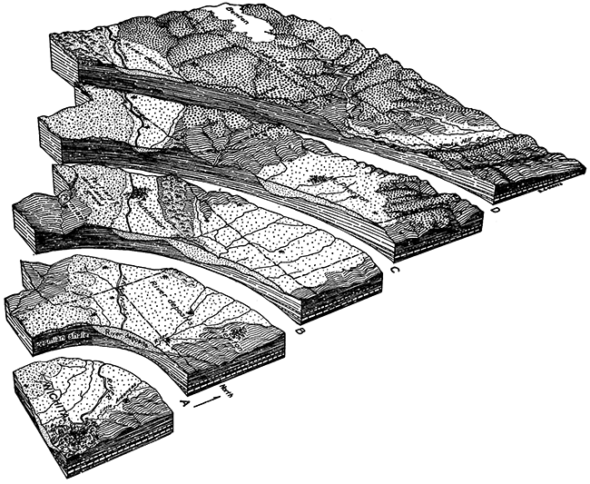 Dissected block diagram showing the geologic structure of a part of central Kansas lying northwest of Wichita.