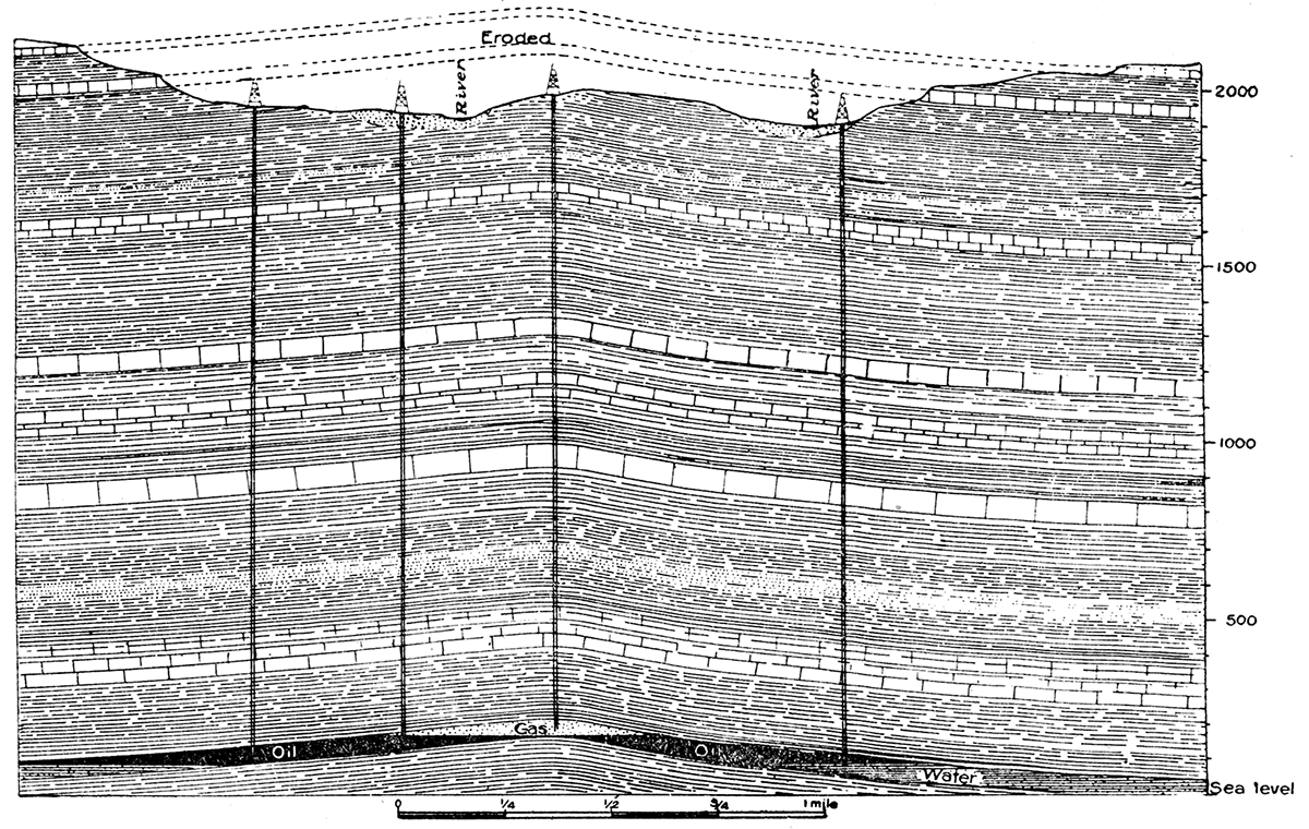 Structure contour map of area shown in Figure 9, indicating the elevation and structure of prominent limestone bed.