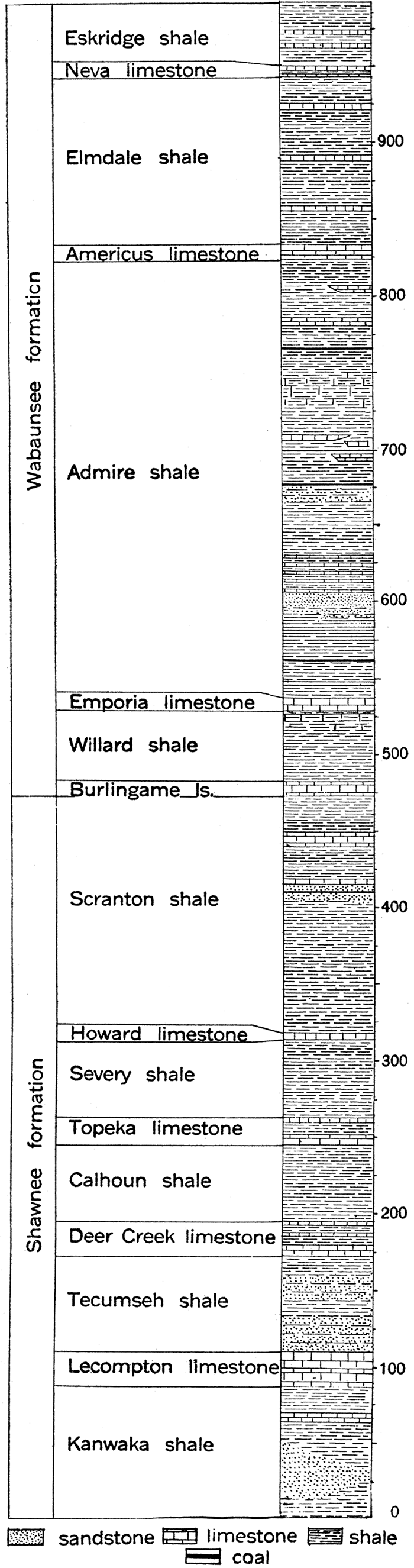 Generalized section of the Shawnee and Wabaunsee formations of the Missouri group of the Pennsylvanian in Kansas.