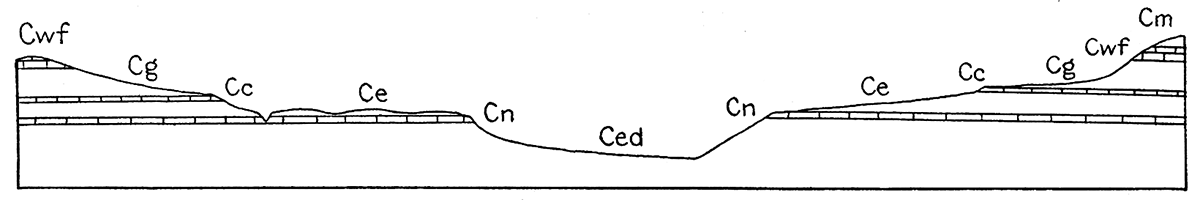 Section across Cottonwood valley southwest of Elmdale, Kan.