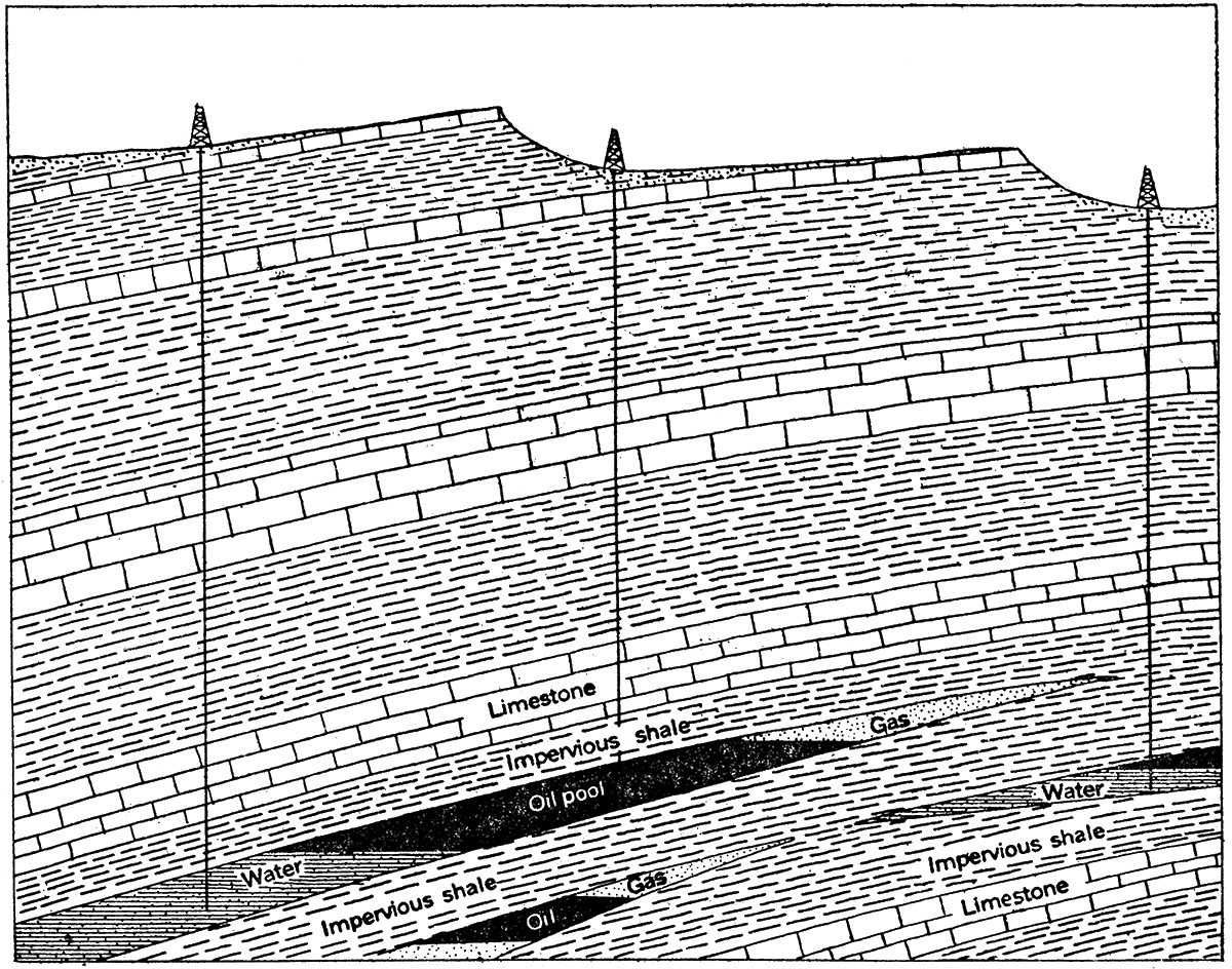 Diagram showing oil and gas in porous lenses.