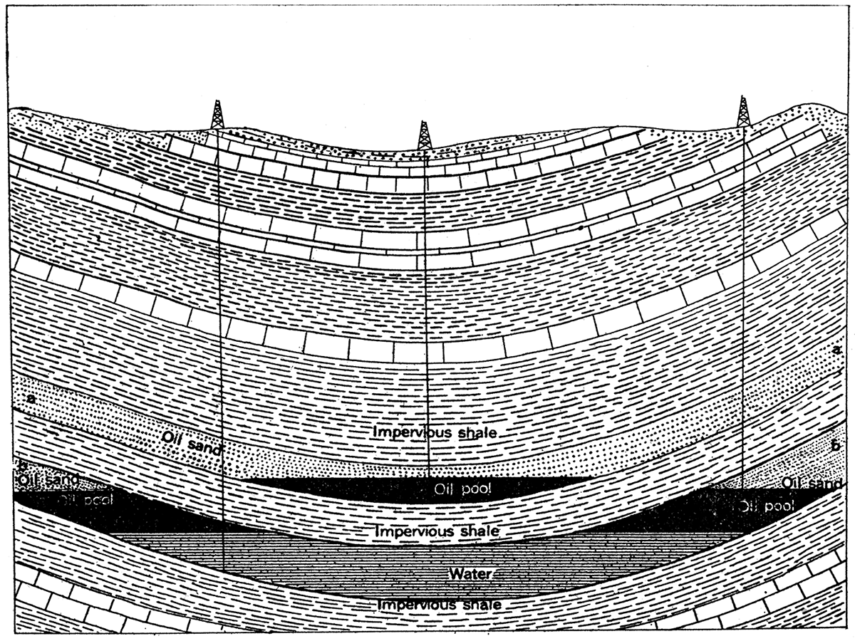 Diagram showing oil in a syncline.