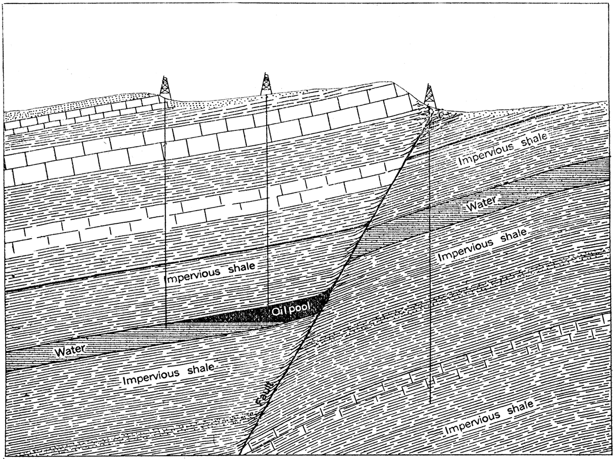 Diagram showing oil sealed in by a fault.