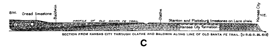 Section from Kansas City through Olathe and Baldwin along line of old Santa Fe trail.