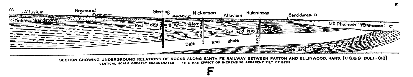 Section from Paxton to Ellinwood, Kan.