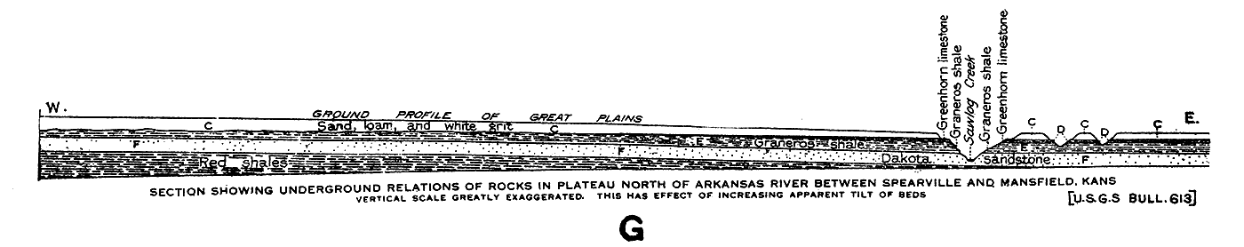 Section from Spearville to Mansfield, Kan.