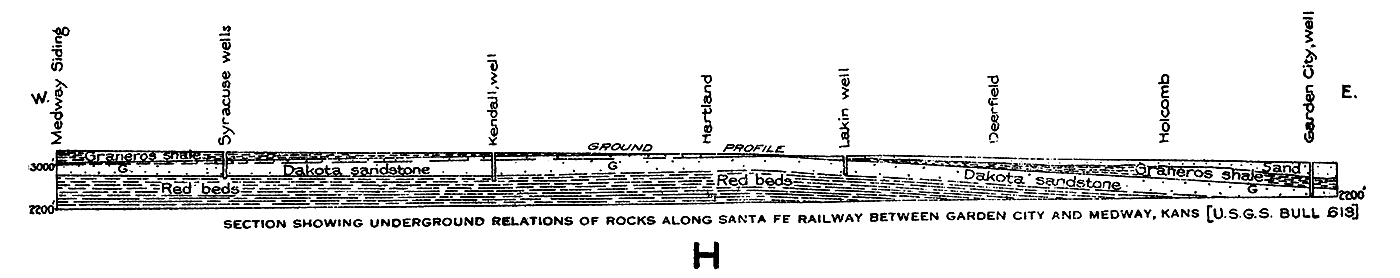 Section from Garden City to Medway, Kan.