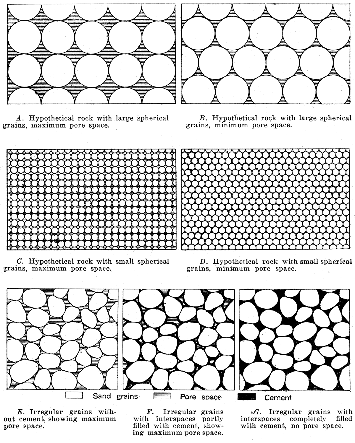 Seven diagrams showing pore space of rocks.
