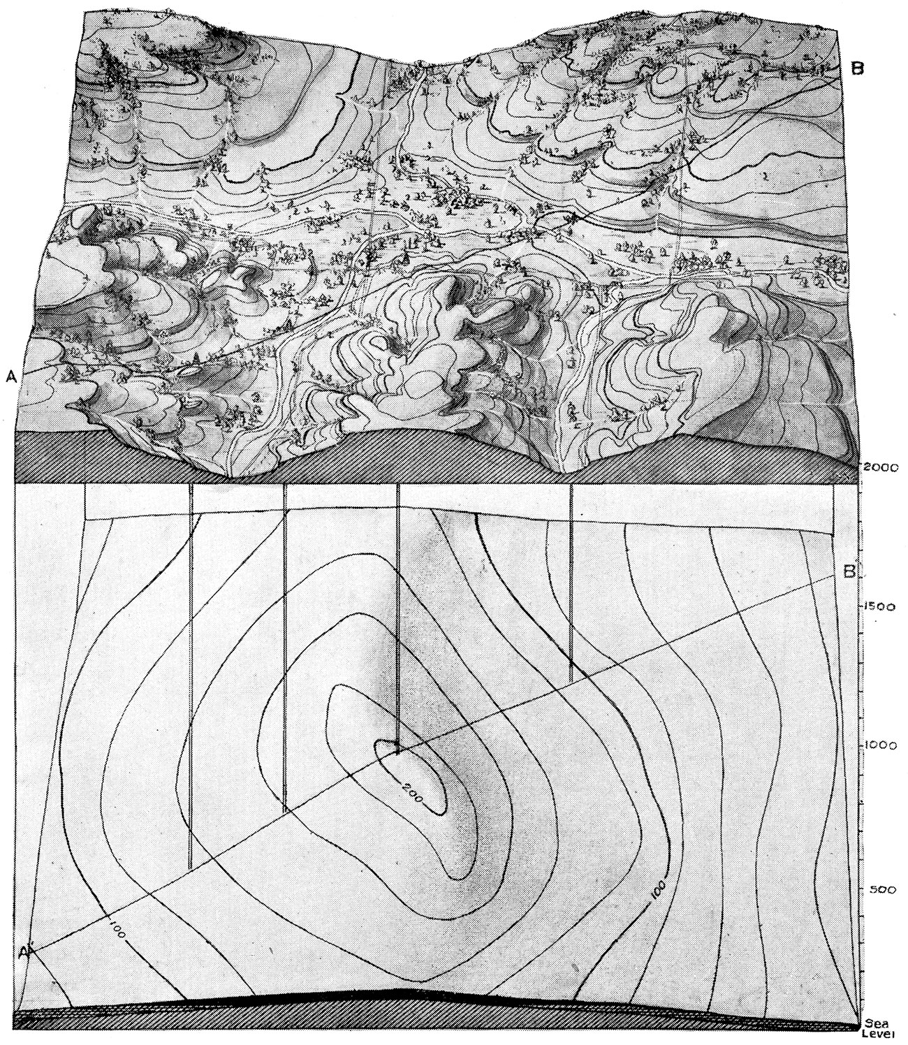 Stereogram showing surface topography and underground structure of a typical oil and gas pool.