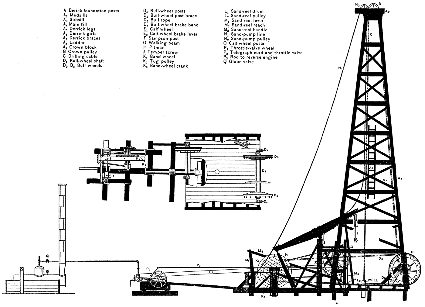 Black and white photo of standard drilling outfit, coupled for raising tools.