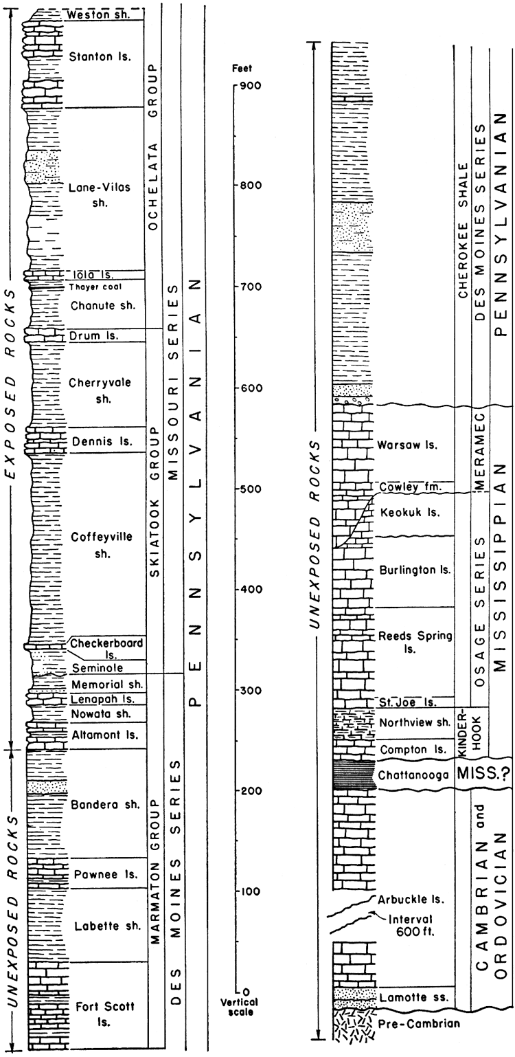 Generalized rock section in Montgomery County.