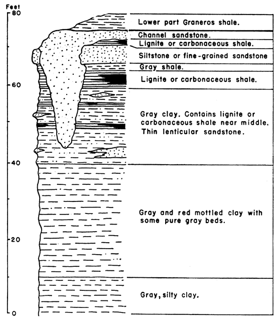 Three areas of lignite shown in upper 35 feet of Dakota group.