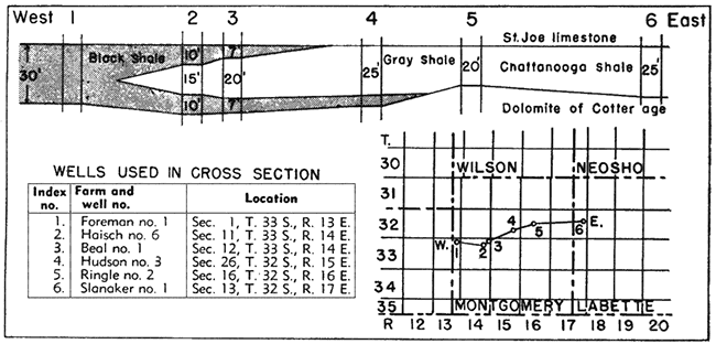 Cross section across central Wilson County.