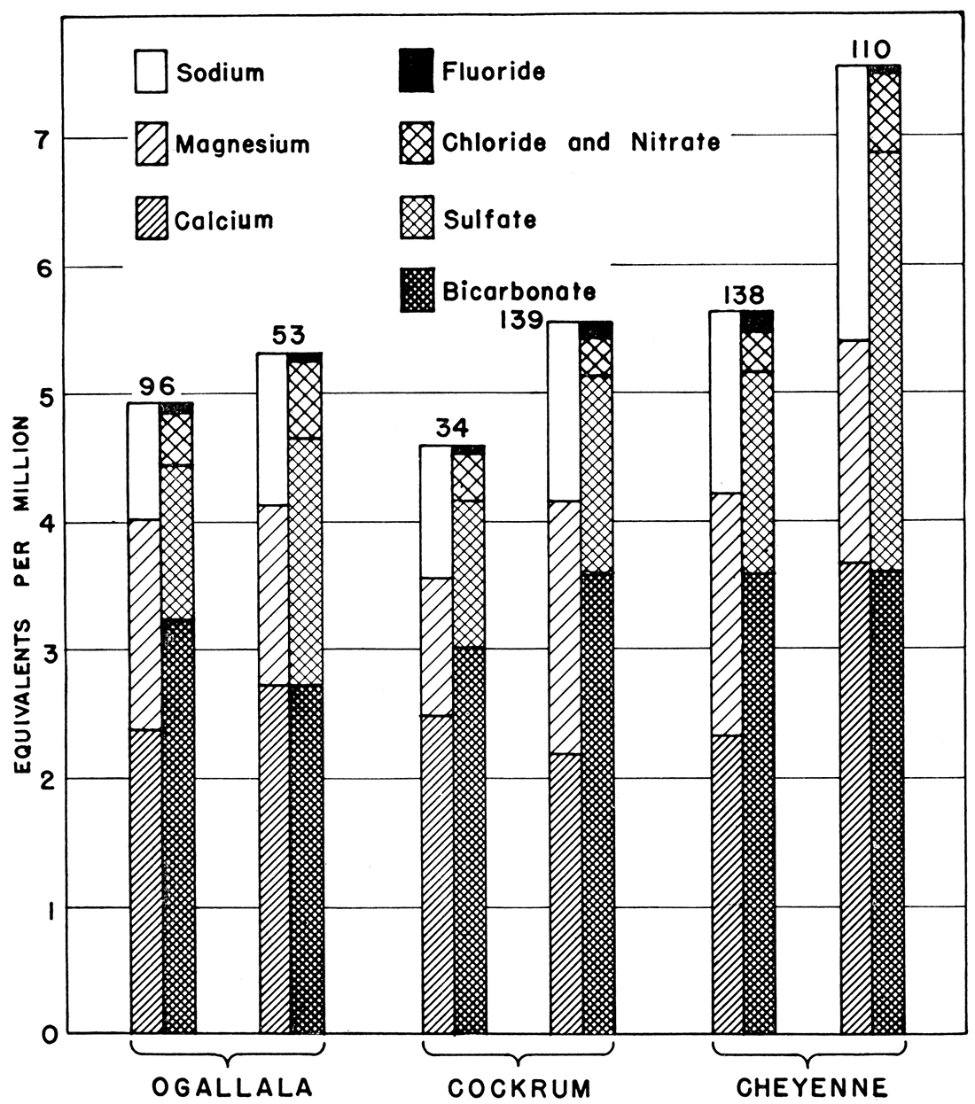 Analyses of typical waters from the three principal water-bearing formations in Stanton county. Numbers refer to analyses in table 3.