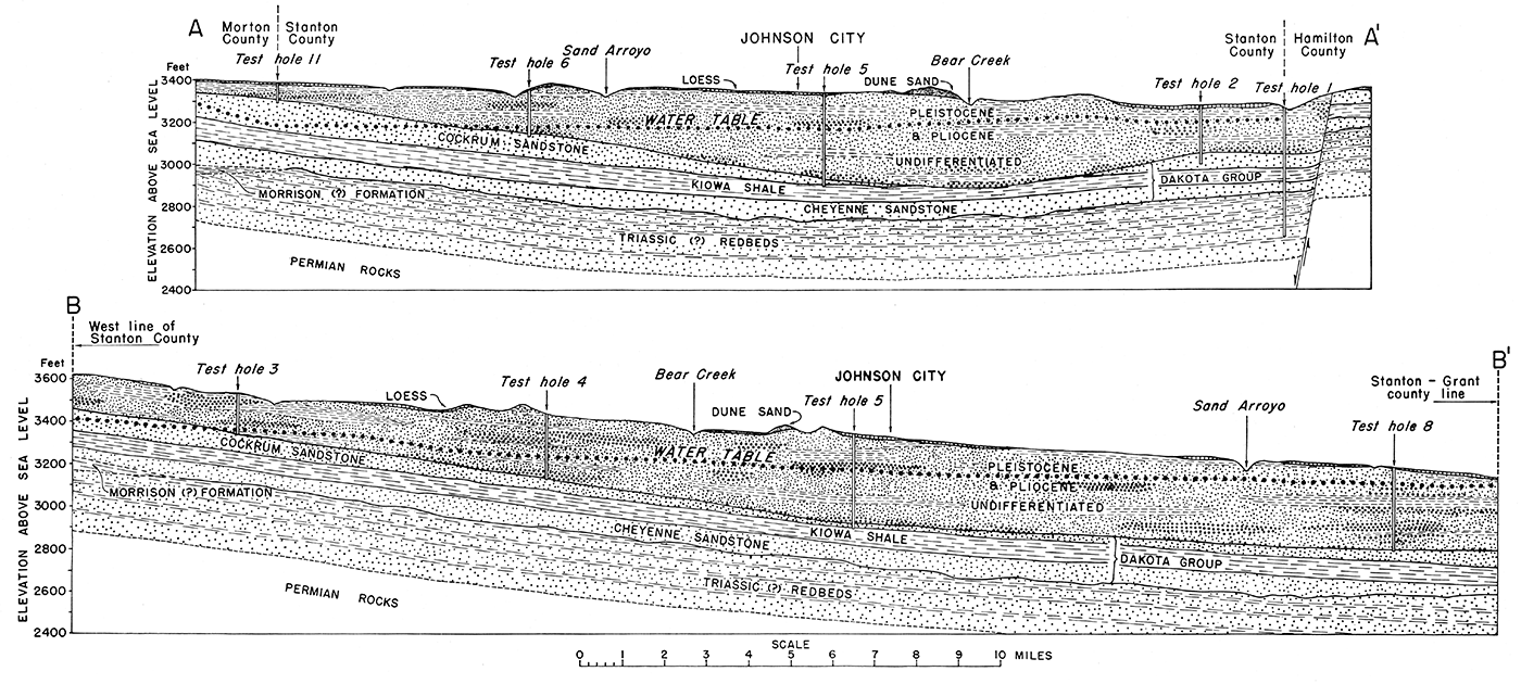 Geologic profiles through Stanton county, along lines AA' and BB' in figure 4.
