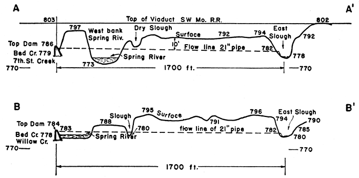 Profiles through spring river and Cut-off slough east of Baxter Springs.