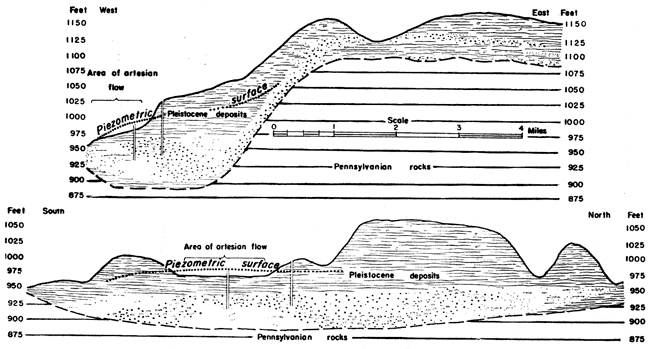 Two generalized cross sections showing thickness of Pleistocene deposits above Pennsylvanian rocks.