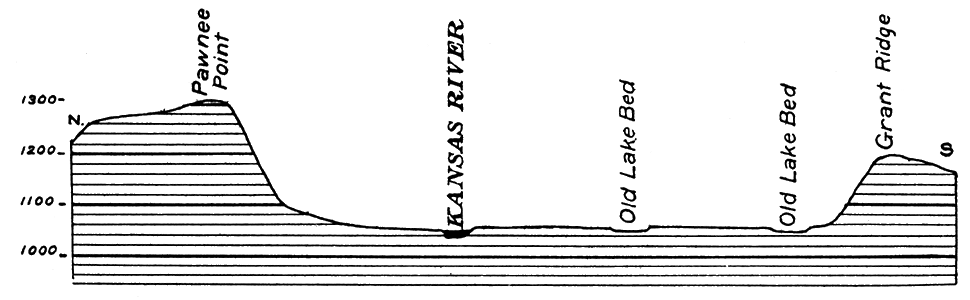 Profile across the Kansas river valley at Pawnee Point.