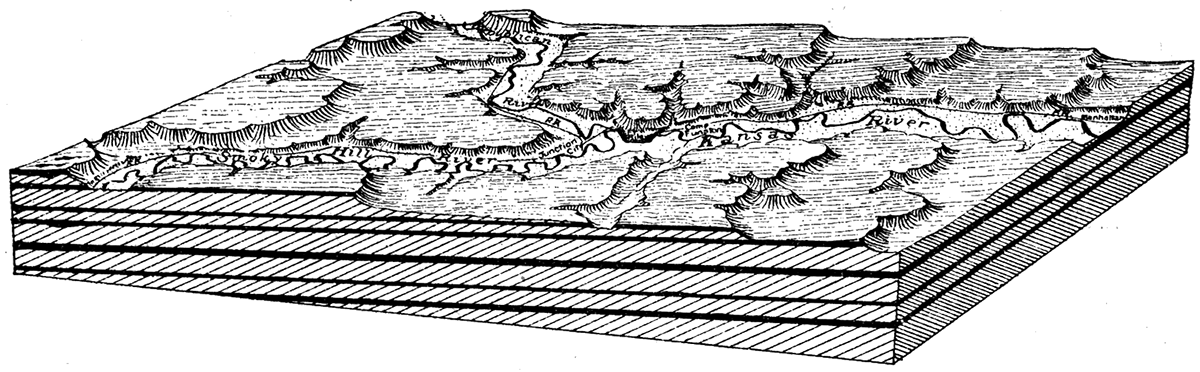 Block diagram showing rock structure and topography in the vicinity of Camp Funston.