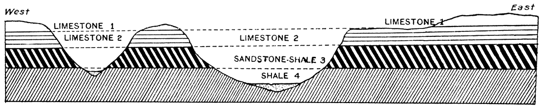 Geologic section across portion of the upland north of Soissons, France.