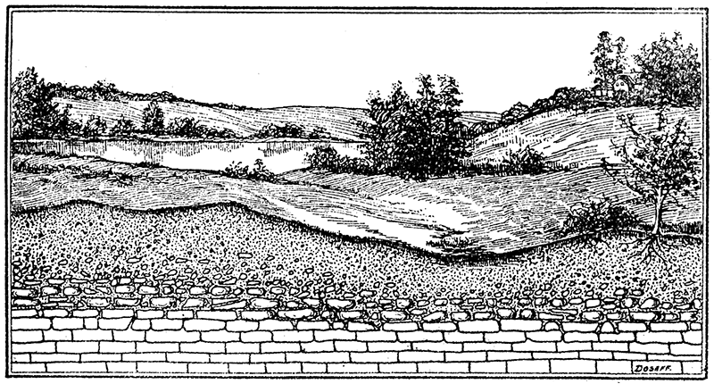 Diagram showing typical relation of soil to underlying rocks.