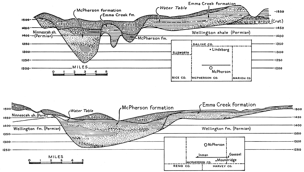 East-west sections across the McPherson filled valley based upon test drilling and surface exposures.