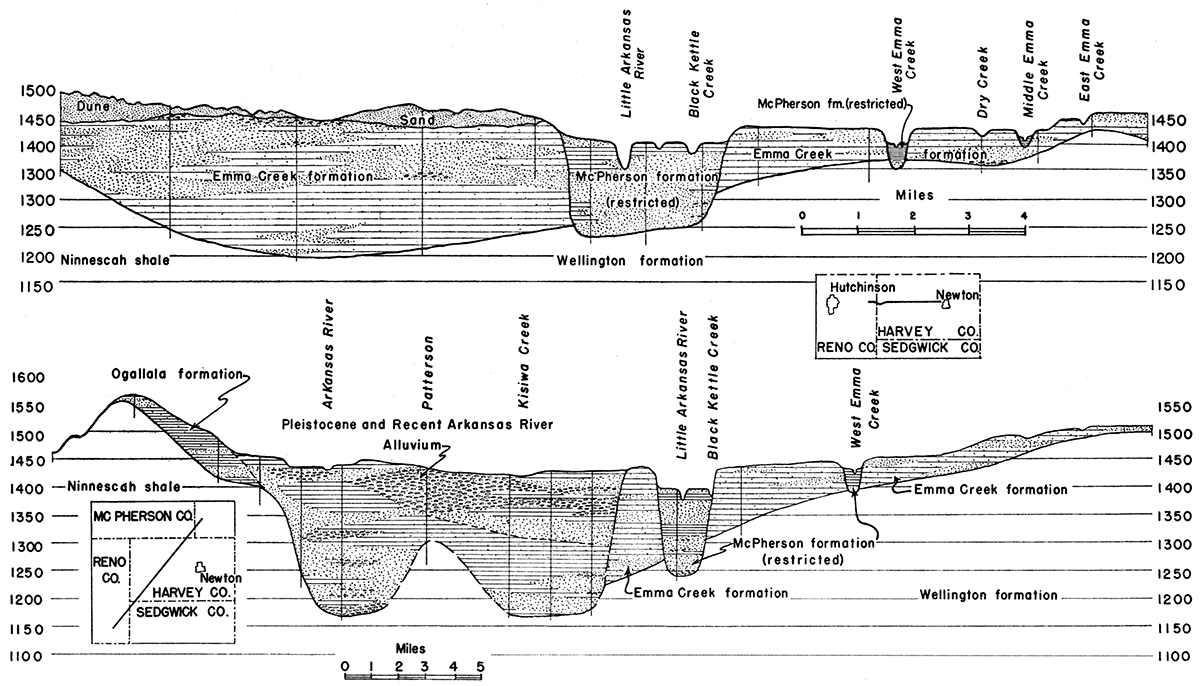 Section across the filled channel west of Newton (top) and section across the filled Arkansas valley the southern end of the McPherson filled valley (bottom).