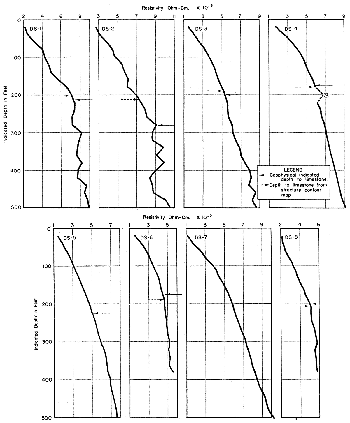 Resistivity depth profiles in the Walton area.