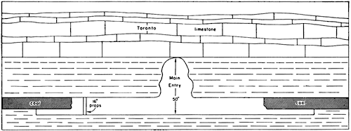 Main entry is 50 inches high, coal removed in very narrow tunnels (16 inches high).