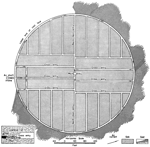 Circular plan showing main entry shaft and tunnels working rooms away from the center.