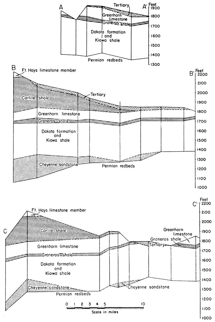 Generalized cross sections plotted from logs of test holes and oil wells.