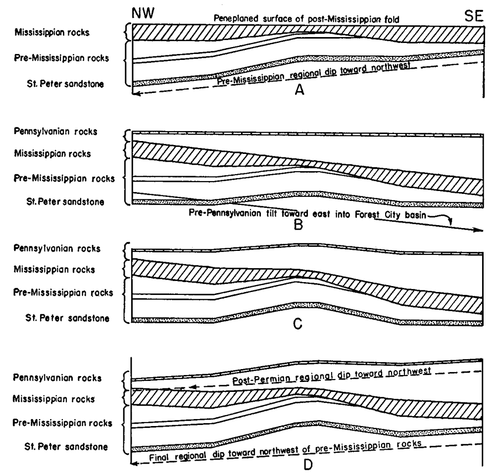 Four cross sections.