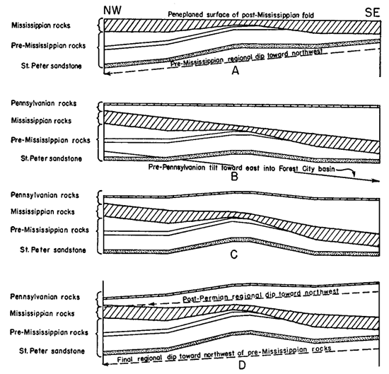 Four cross sections.