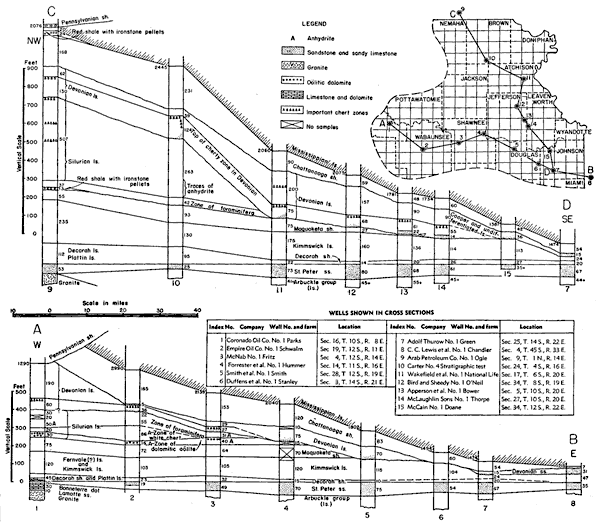 two cross sections; A-B from Riley to Miami County; C-D from Nemaha to Johnson County