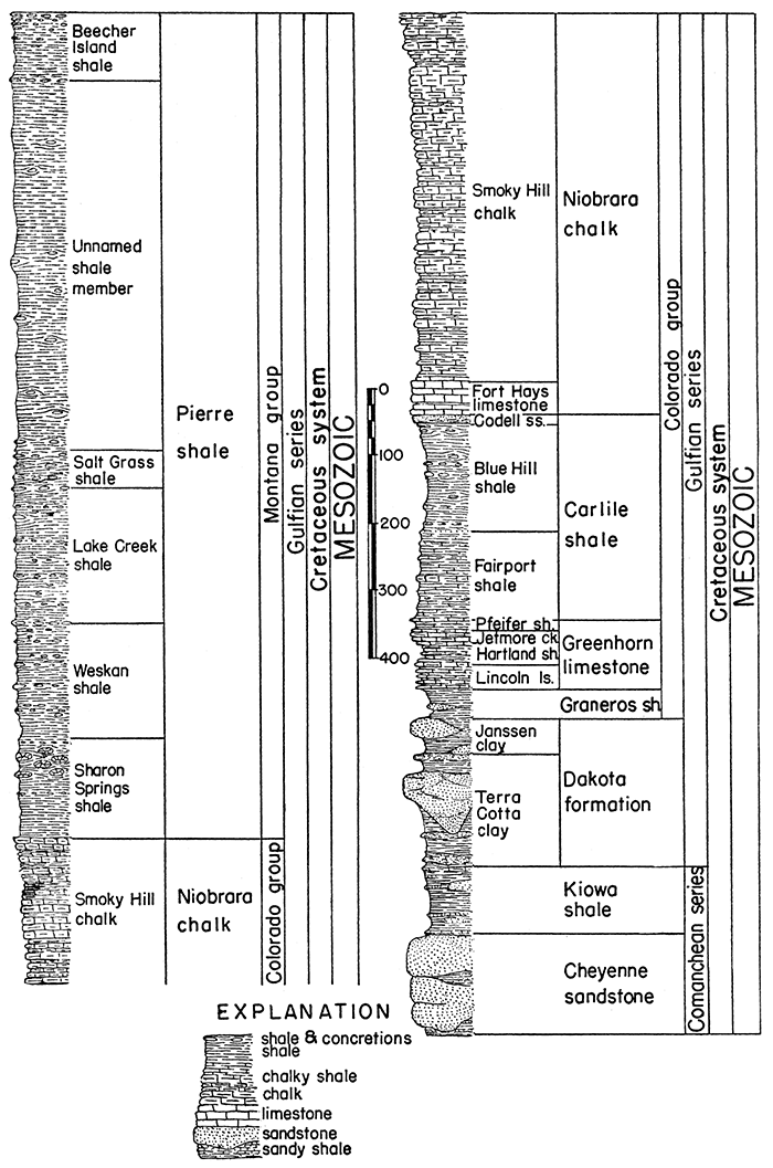 Generalized section of Cretaceous rocks in Kansas.