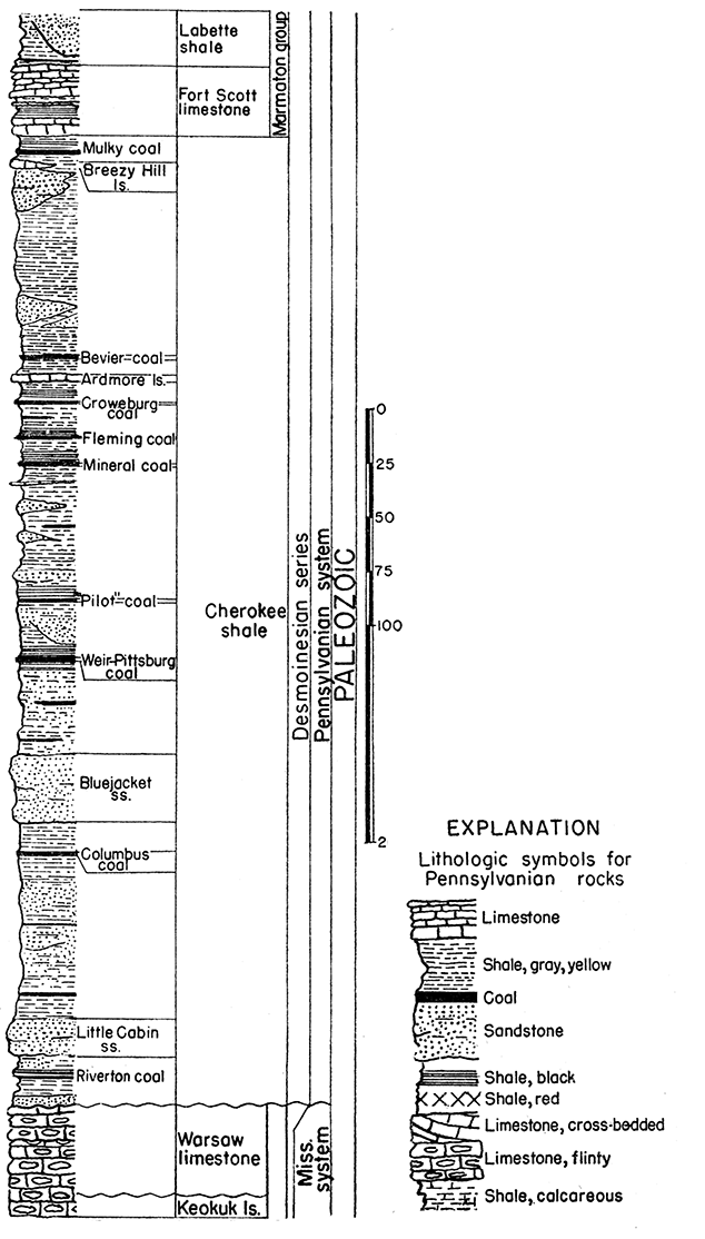 Generalized section of lower Pennsylvanian rocks in Kansas.