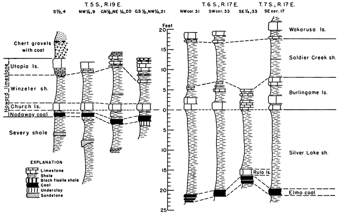 Elmo and Nodaway coals in cross sections, Atchison County.