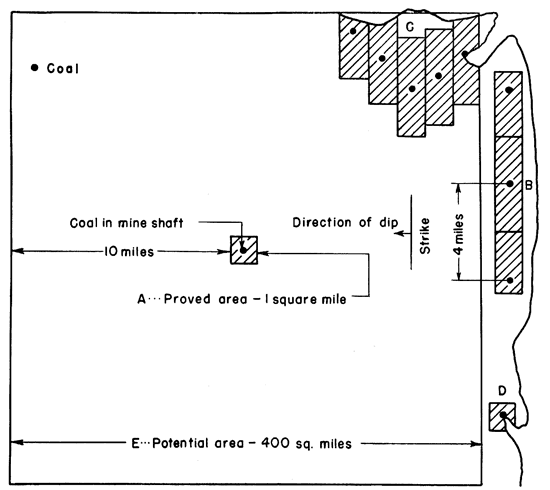 Determining proved and potential coal reserves.