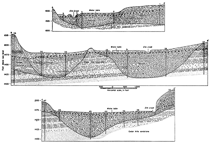 Three geologic profiles across Elm Creek Valley.
