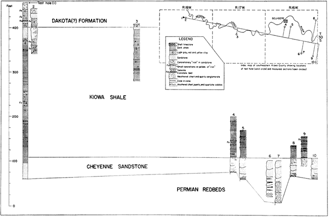 Cross section of 10 test holes from West to East along Medicine Lodge River near Bellvidere; few cover whole section from Dakota to Redbeds.