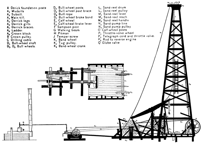 Drawing of drilling rig.