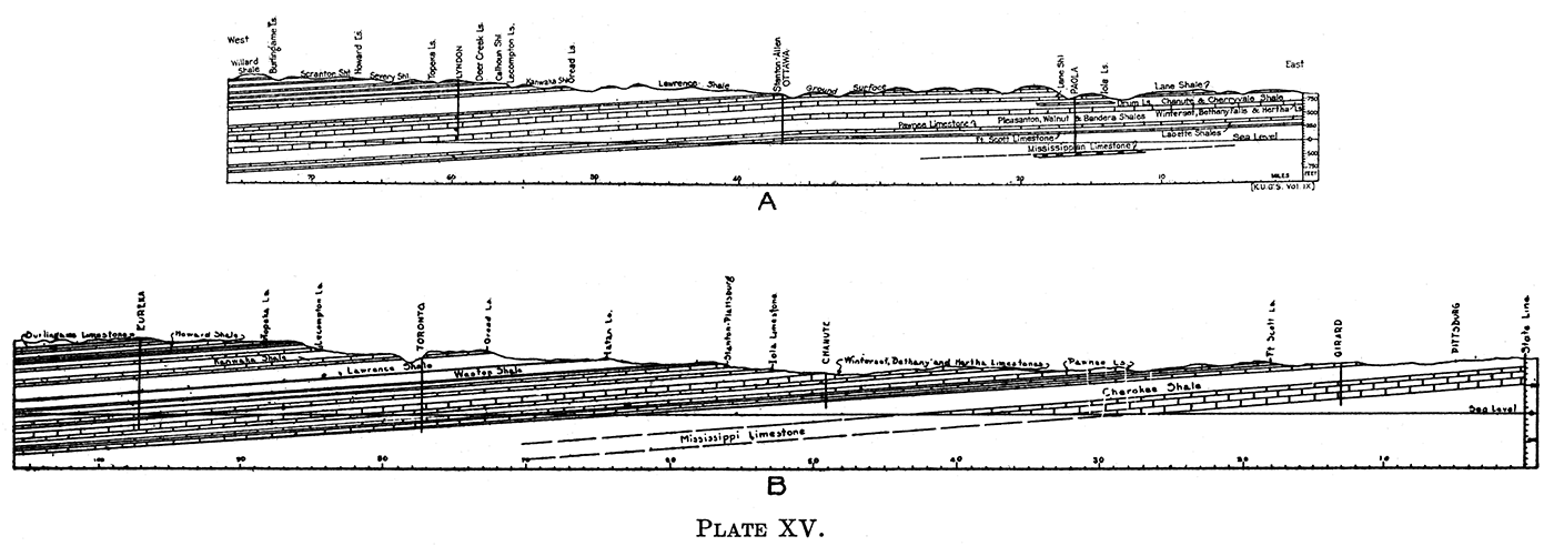 Cross sections A and B.
