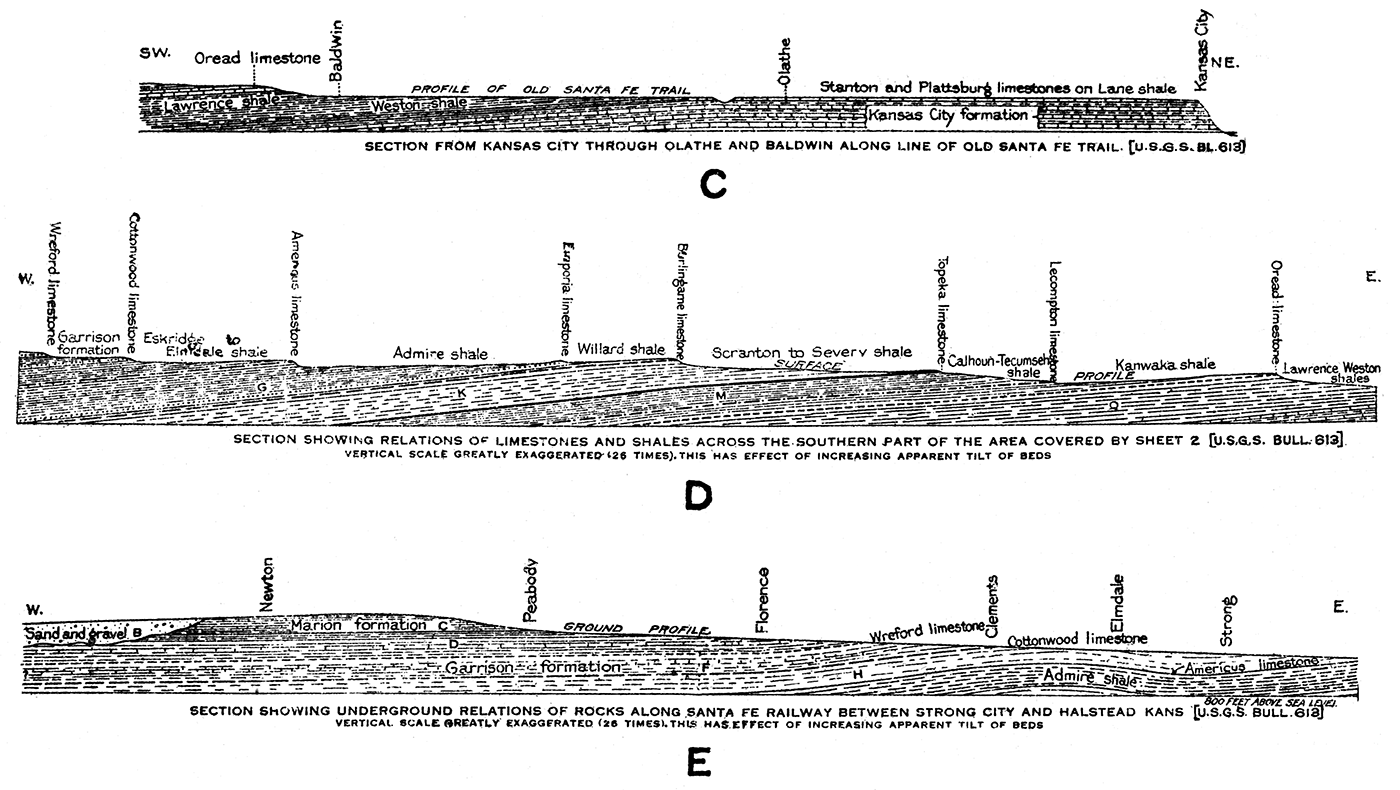 Cross sections A, D, and E.