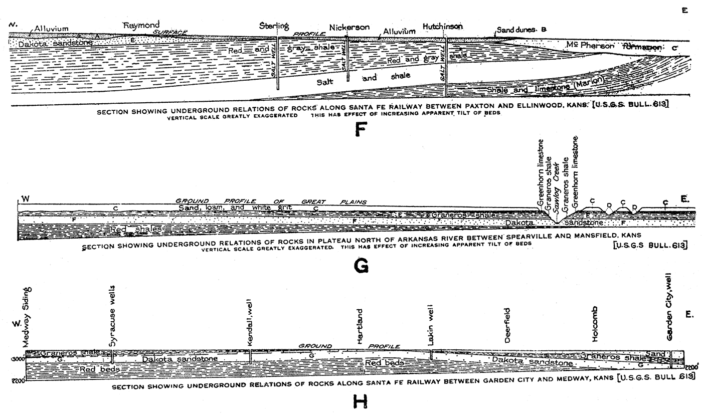 Cross sections F, G, and H.