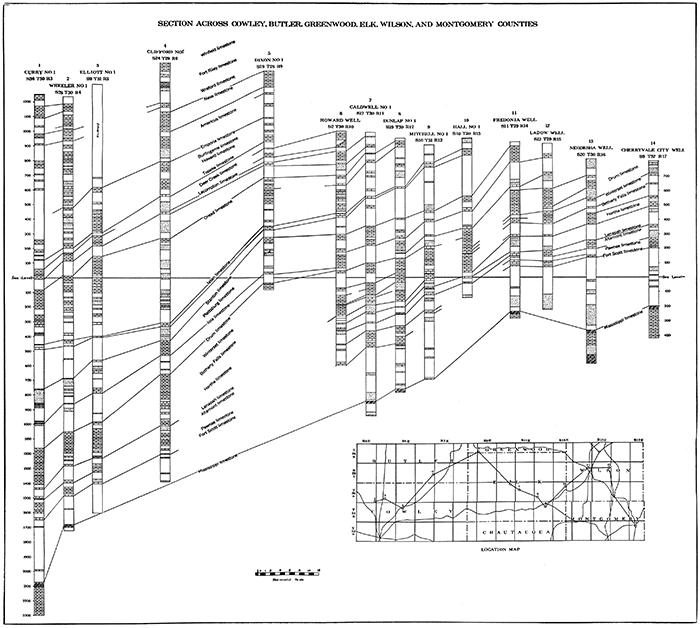 Cross section from Cherryvale, Montgomery County, west into Cowley County.